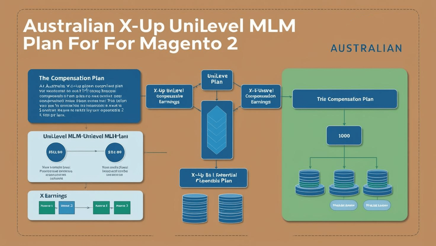 Australian X-Up MLM E-Commerce Plan in Magento 2